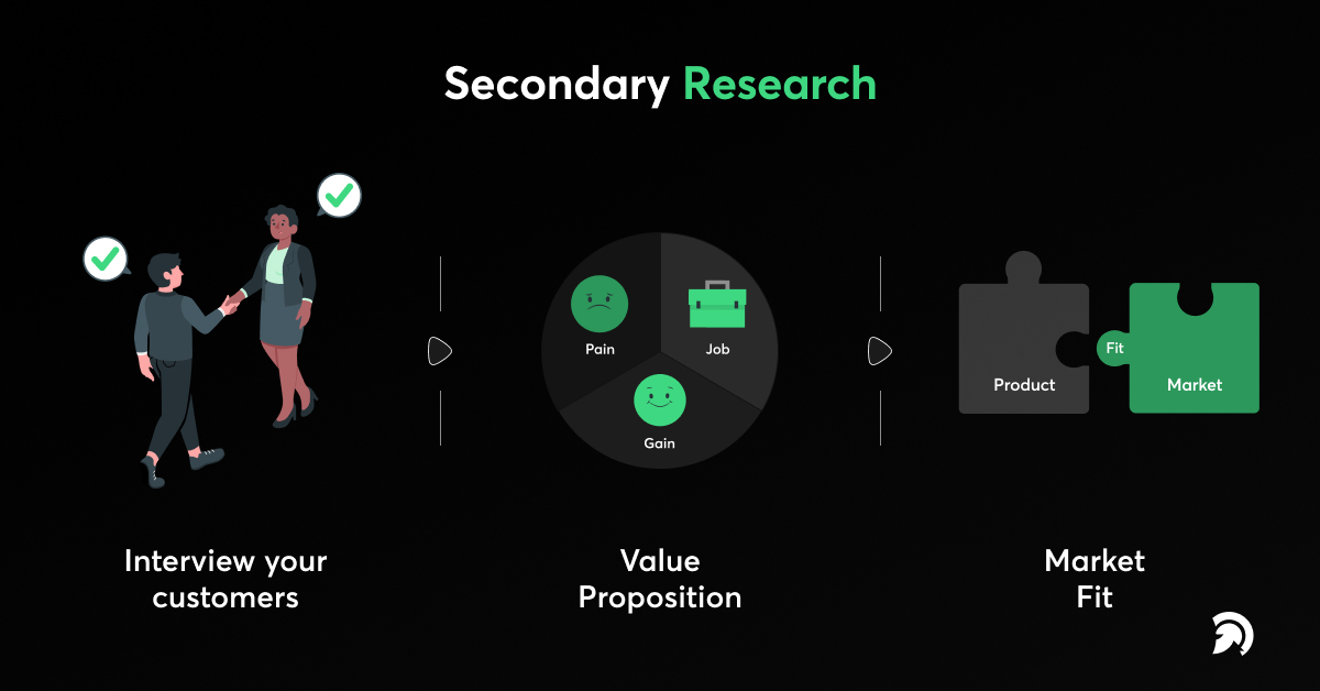 Secondary Research for Startup Idea Validation