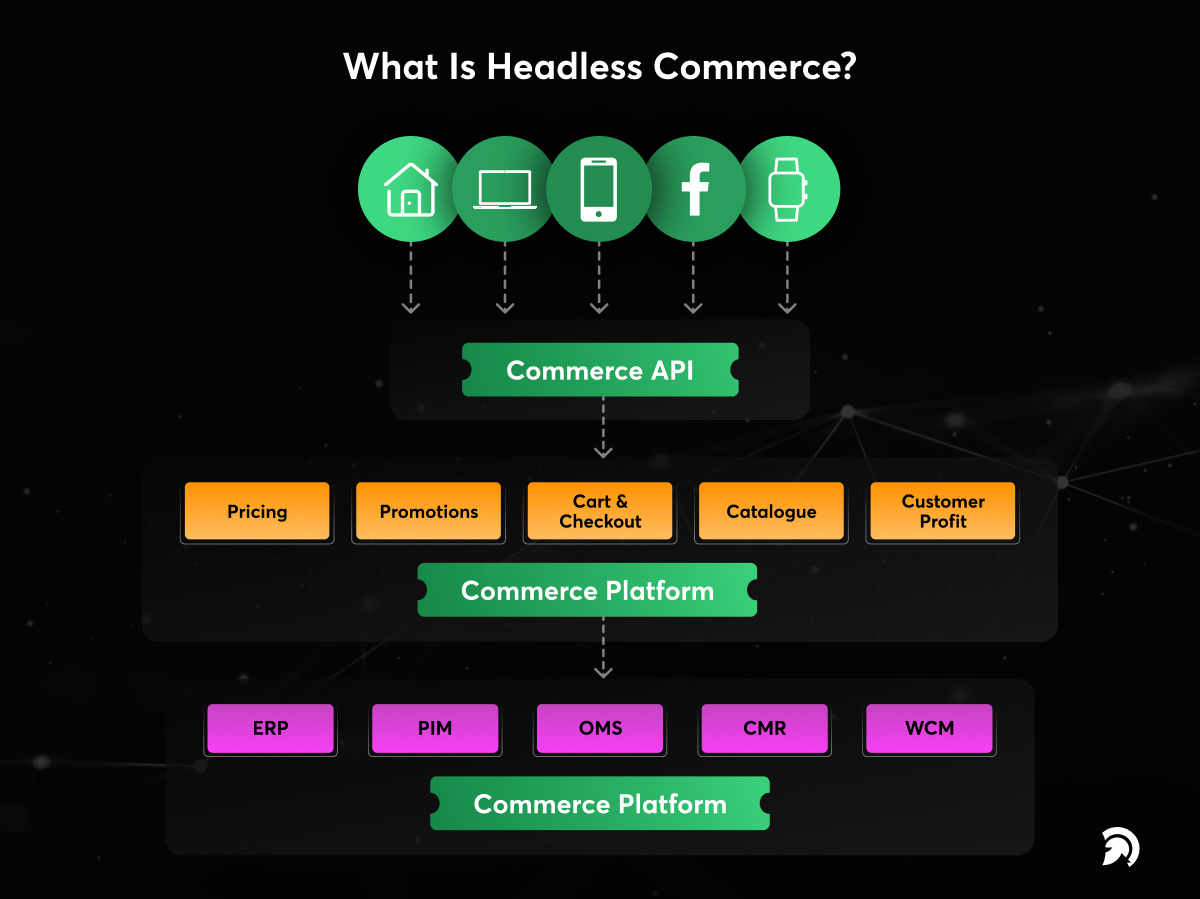 What is Headless Commerce