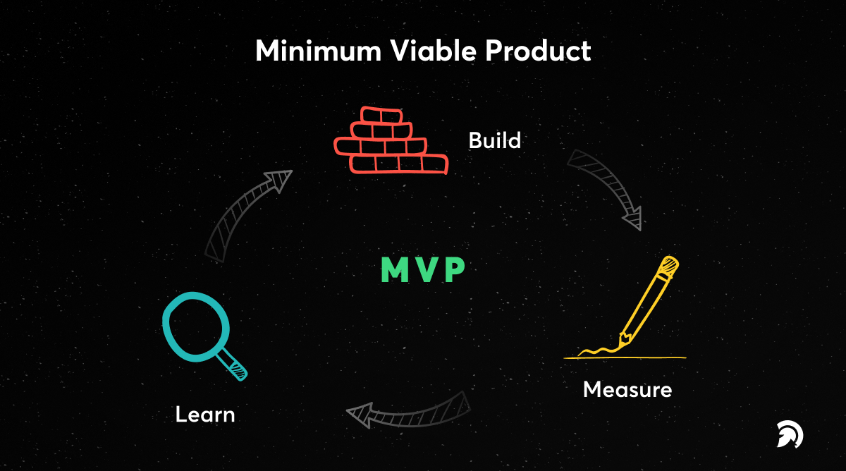 minimum viable product