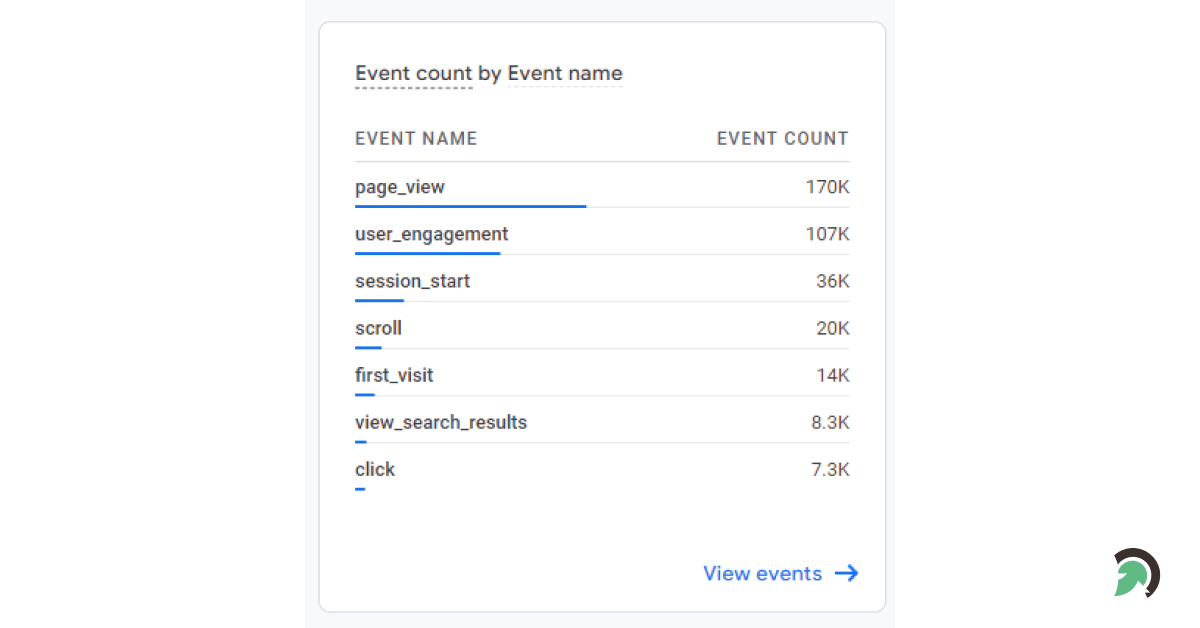 Track Website event in GA4: All Hit Types Become Events
