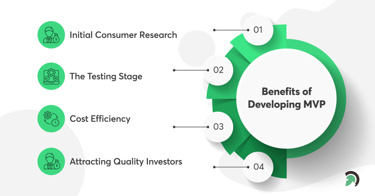 Benefits of Developing Minimum Viable Product