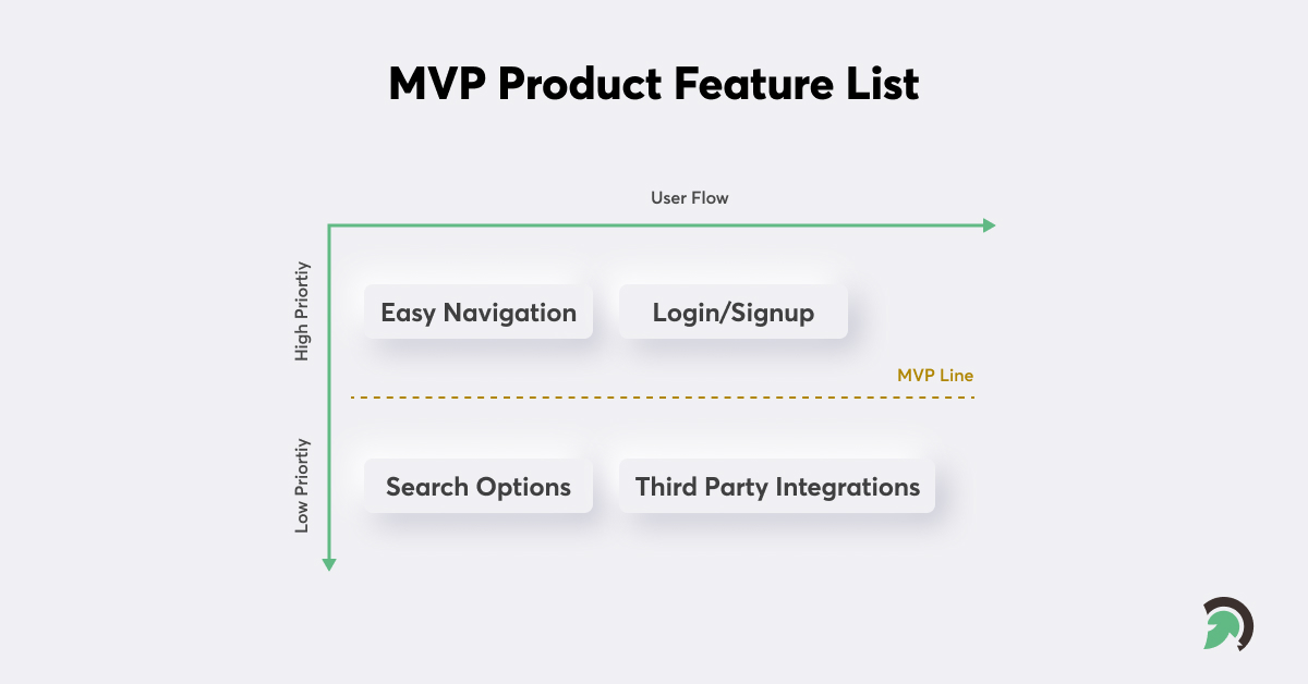 Minimum Viable Product Feature List