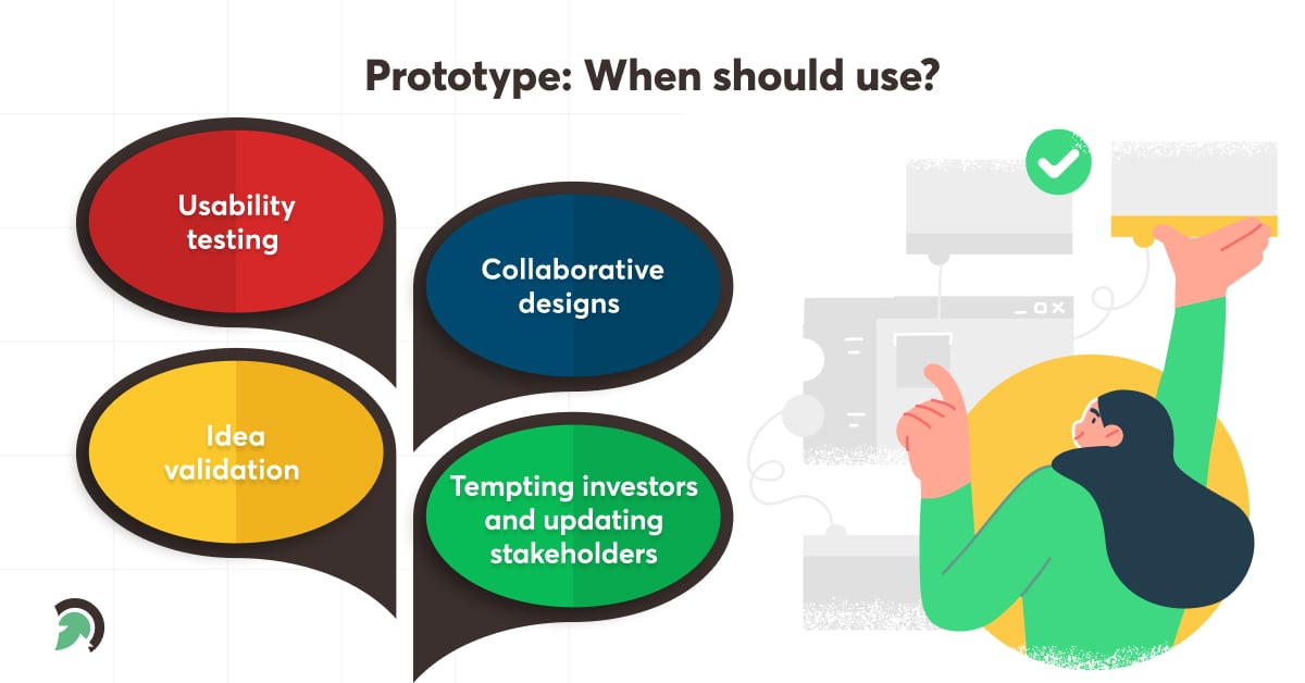 Prototype When should use