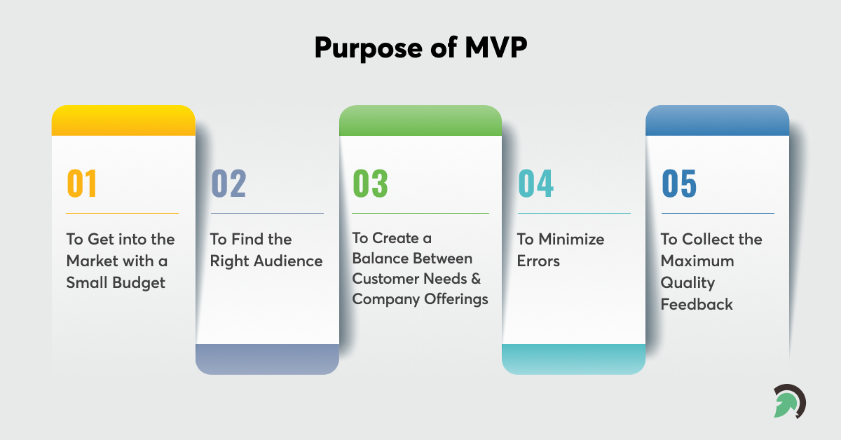 Purpose of Minimum Viable Product