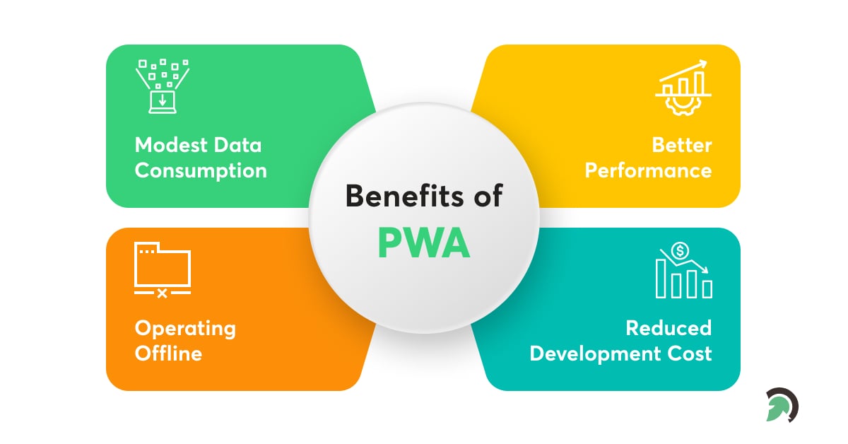 Benefits of PWA