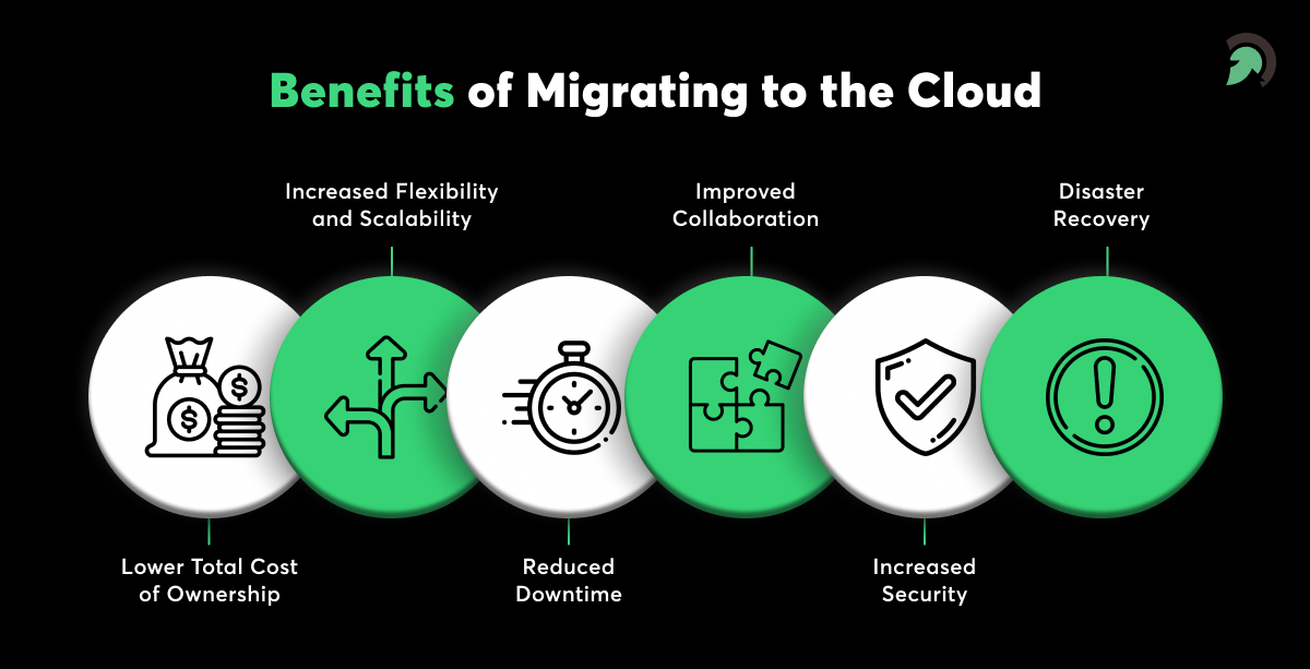 Benefits of Cloud Migration