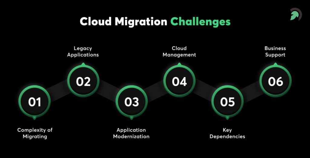 Guide On Cloud Migration: Benefits, Challenges, Cloud Model