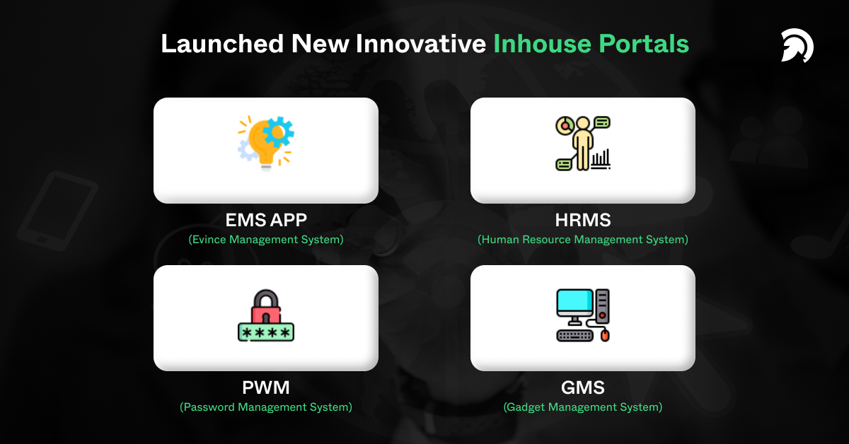 Launched New Innovative Inhouse Portals