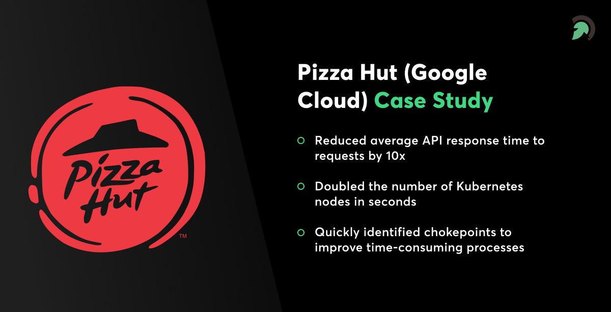 Pizza Hut Cloud Migration Case study