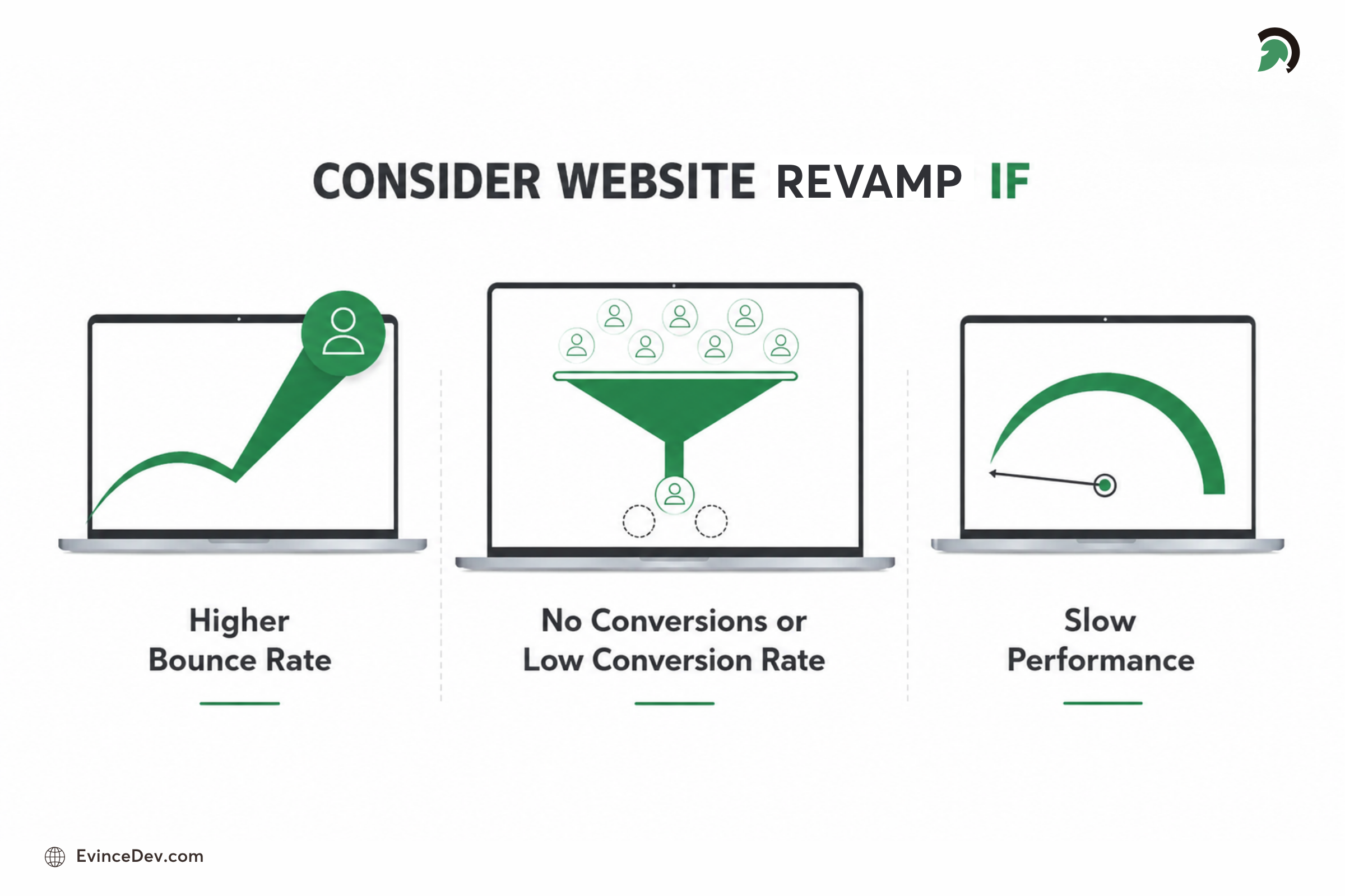 When and Why Your Website Needs a Revamp