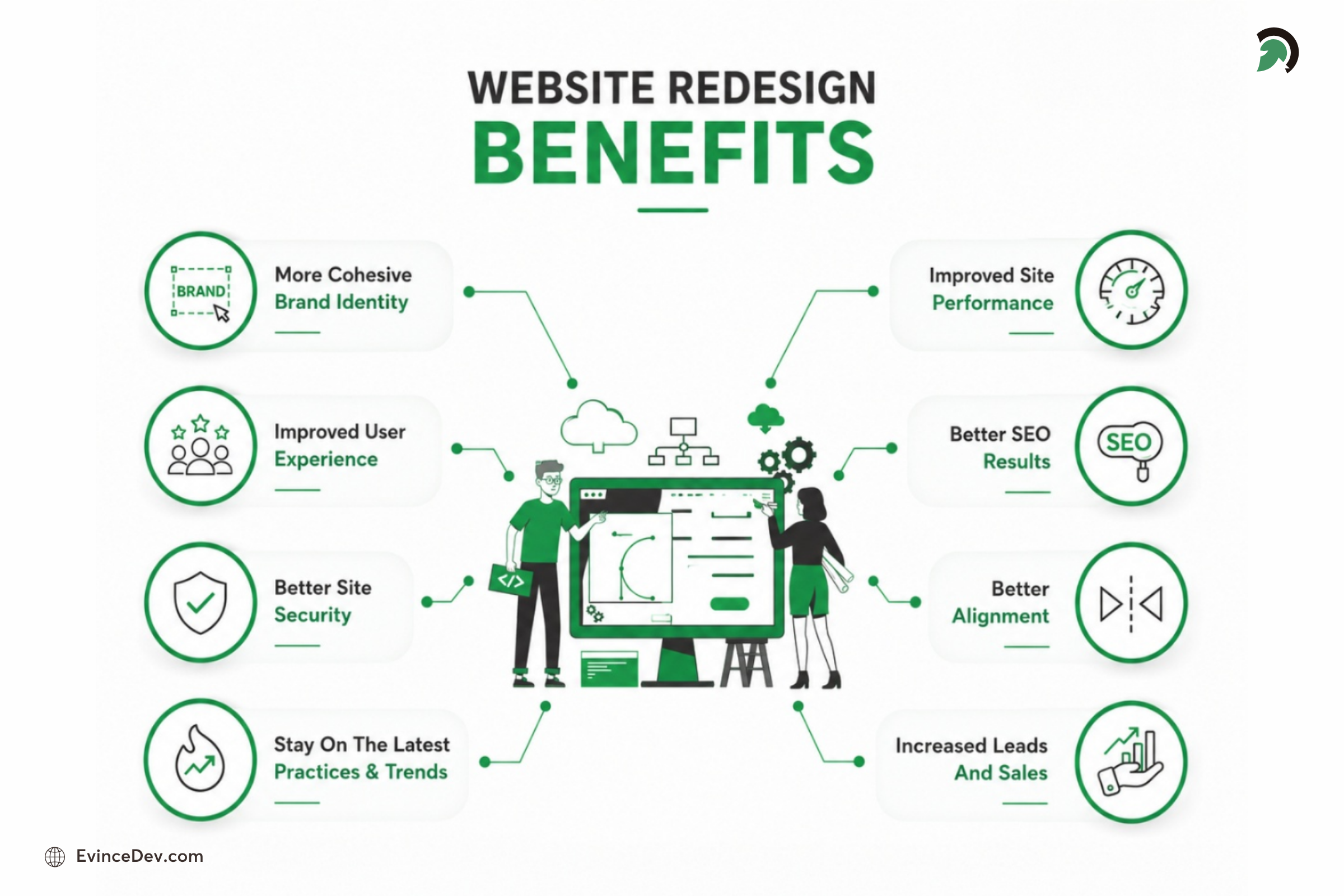 Key Benefits of Redesigning Your WebsiteKey Benefits of Redesigning Your Website