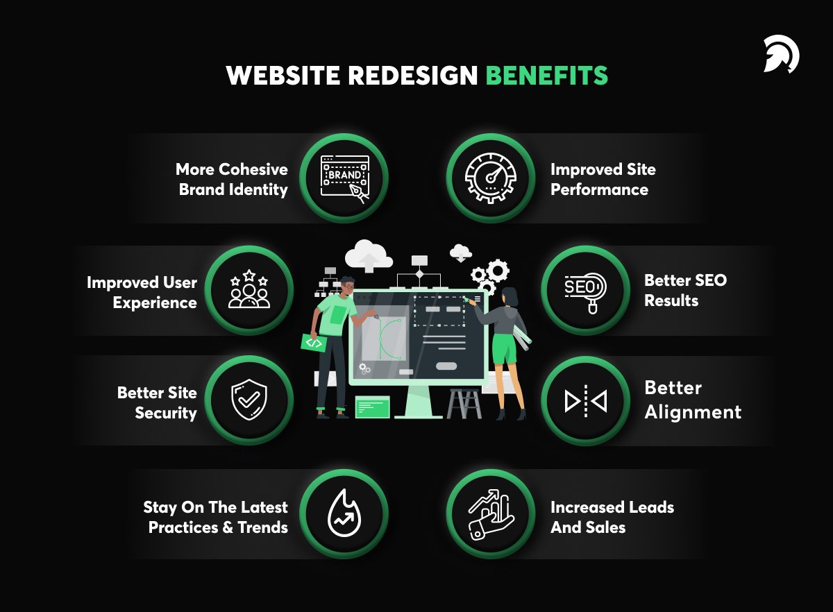 A Complete Website Redesign Guide 2024