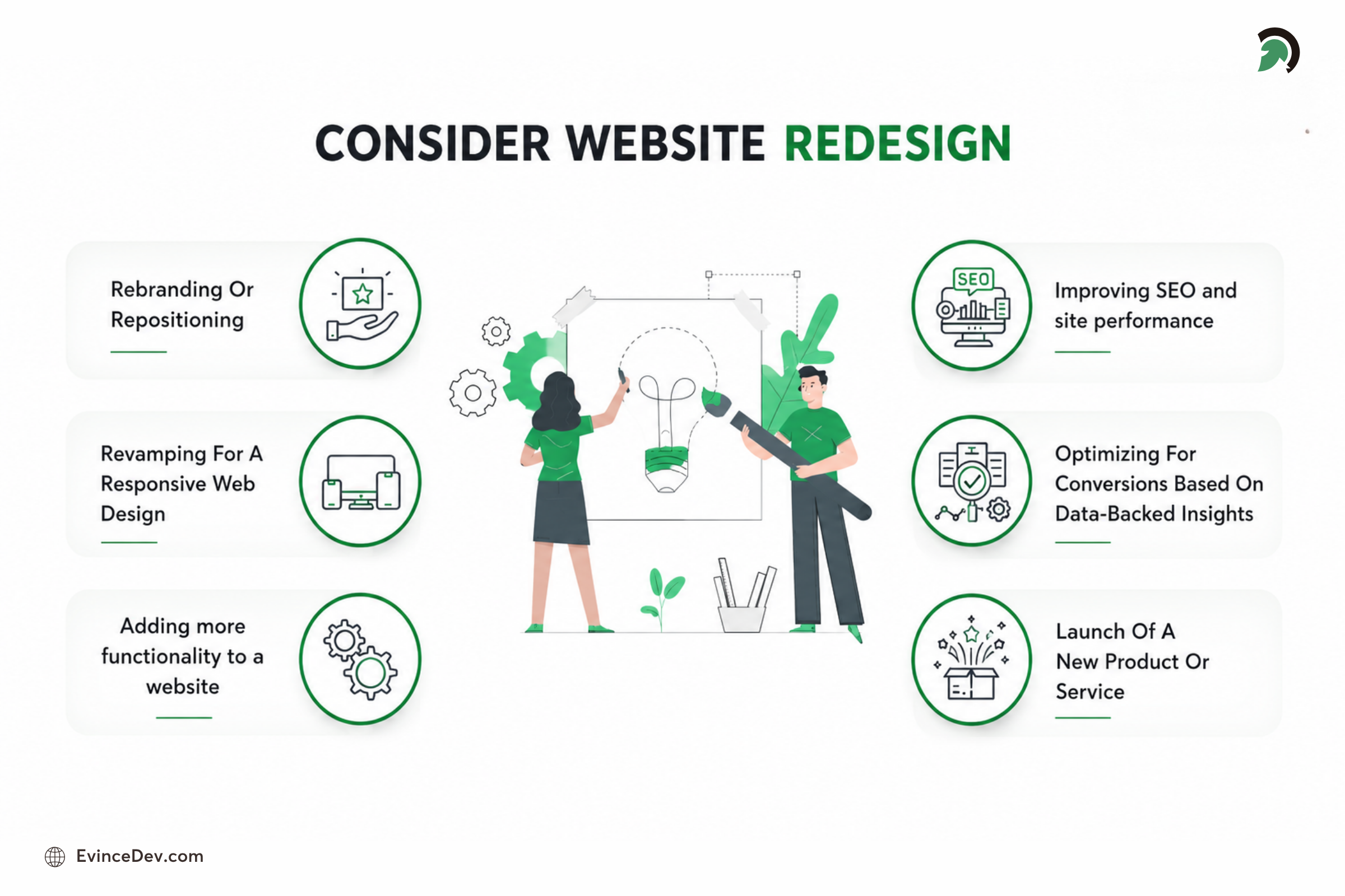 Top Signs Your Business Website Needs a Redesign