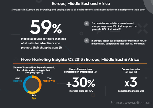 Mobile Shopping Stats and Facts