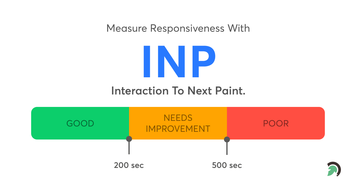 Interaction_to_Next_Paint_Score