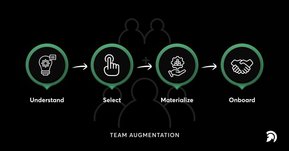 Team Augmentation