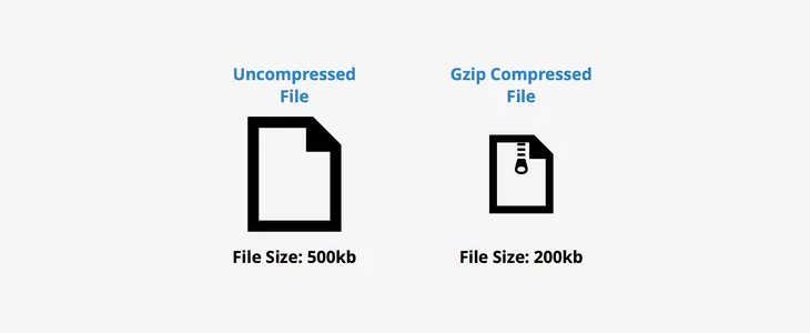 Compress Components with Gzip for Enhanced Web Applications Performance