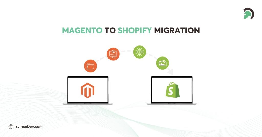 ED Website Blog Magento to Shopify Migration