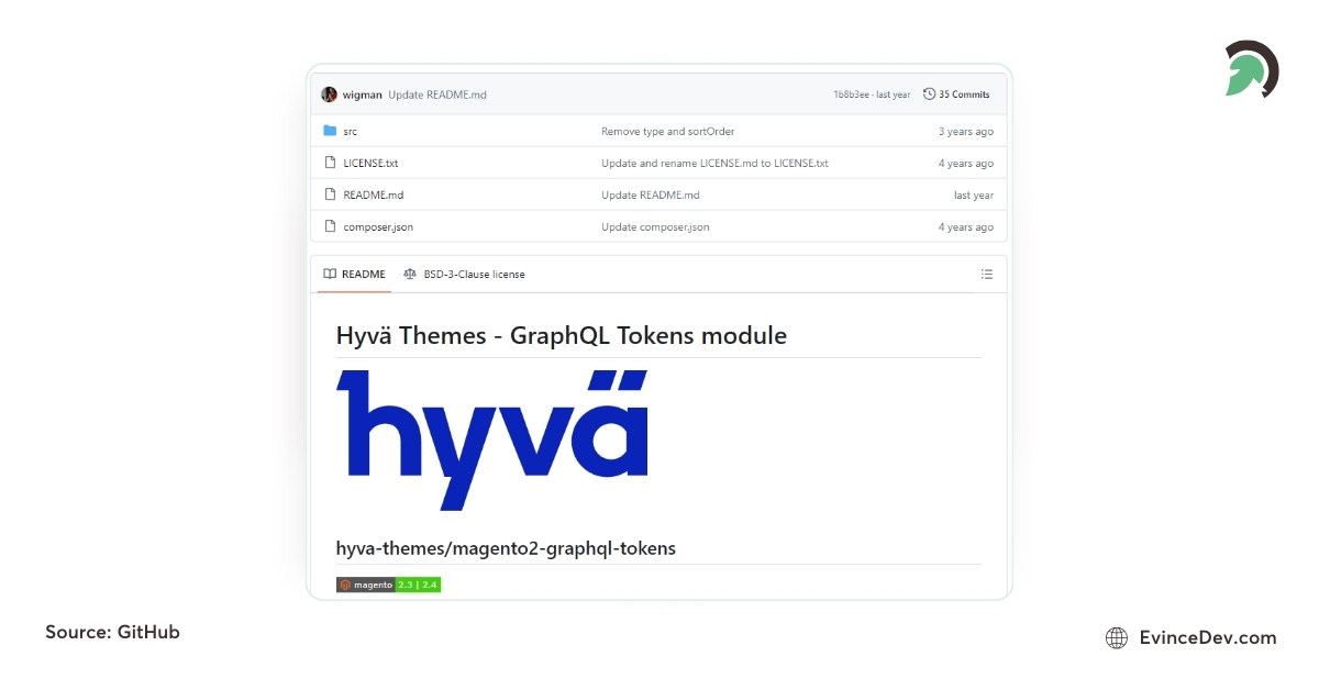 Magento 2 GraphQL Tokens for Hyvä GitHub Screen Project