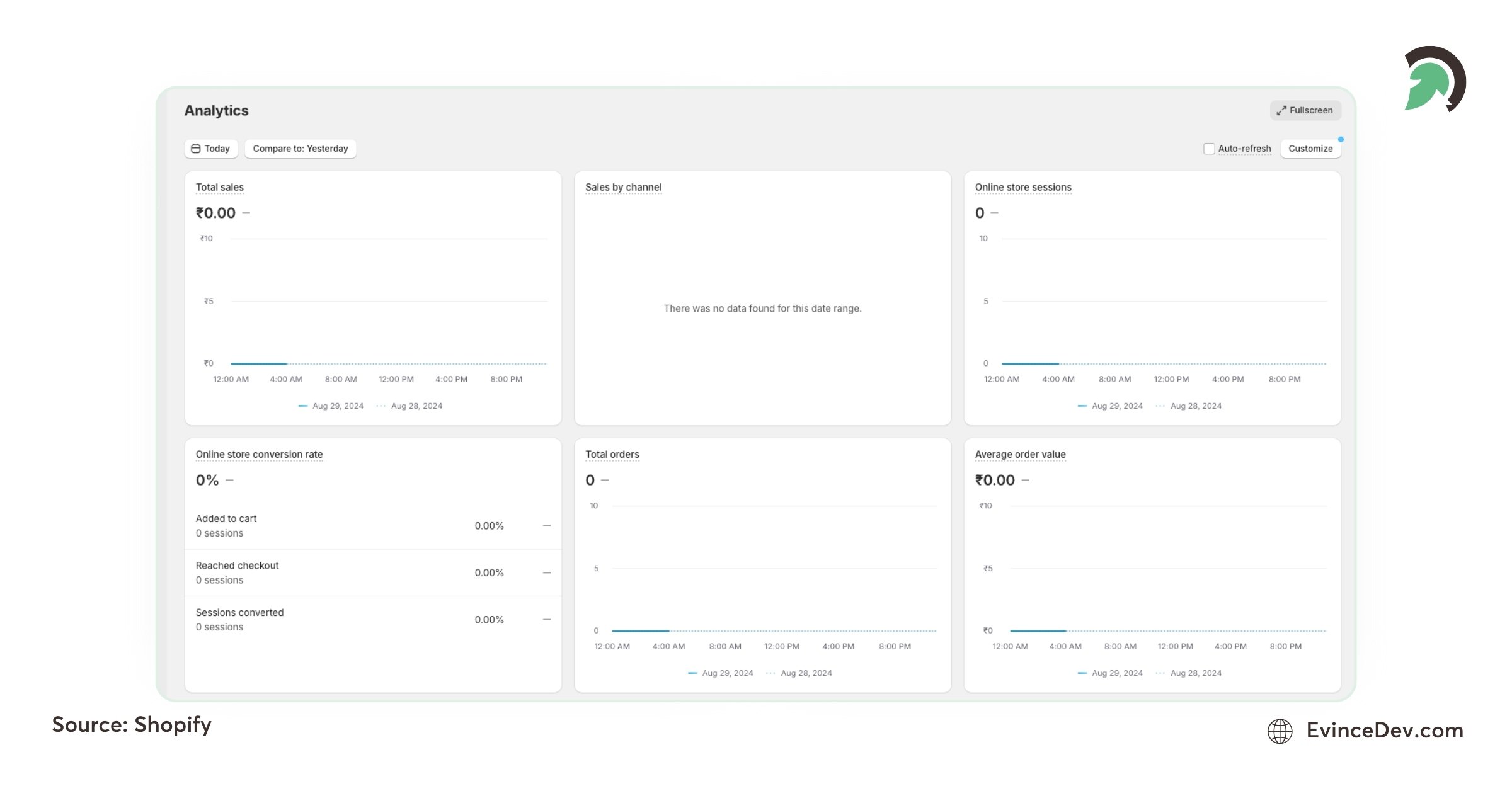 analytics screen in shopify