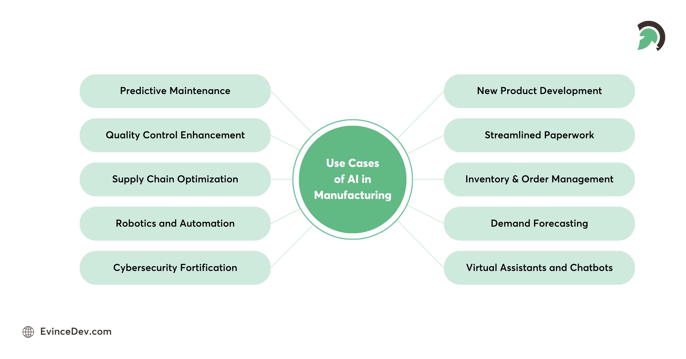 use cases of aI in manufacturing