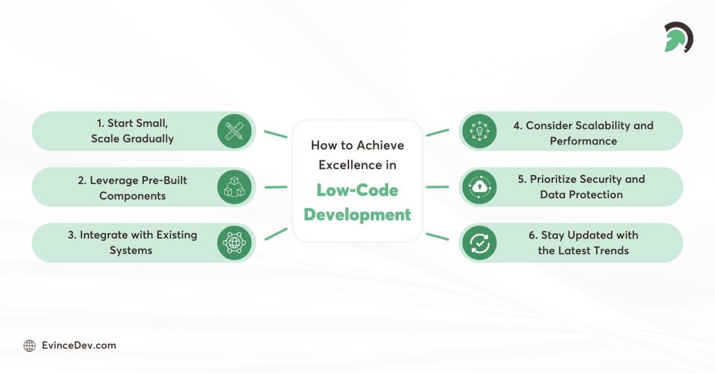 Revolutionizing App Creation: Power of Low-Code Development