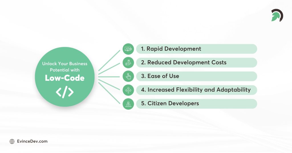 Revolutionizing App Creation: Power of Low-Code Development