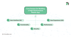 Mobile App Development Process: Step-by-Step Guide