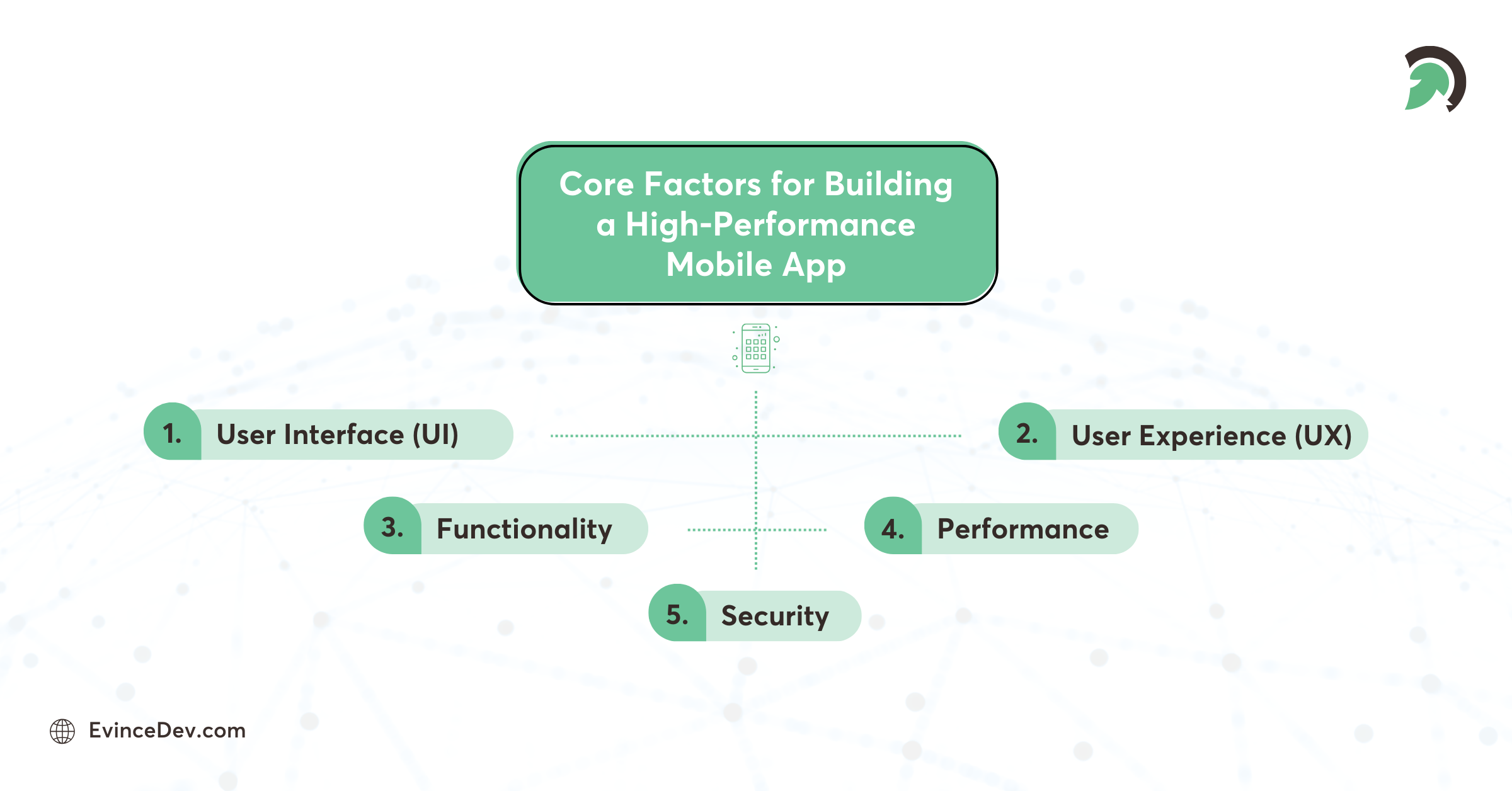 factors for building Mobile App