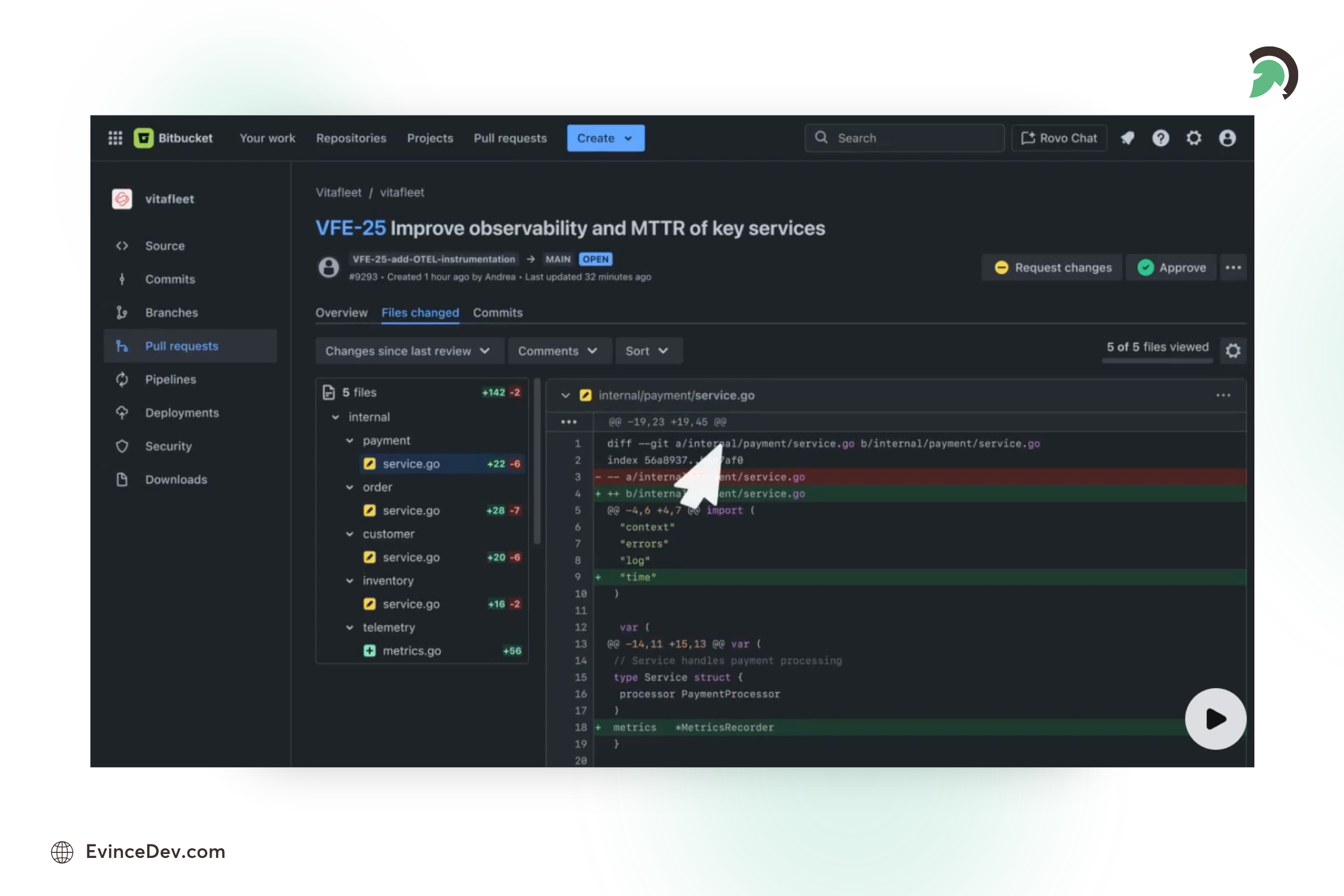 Bitbucket software development collaboration platform for Git repositories and CI_CD