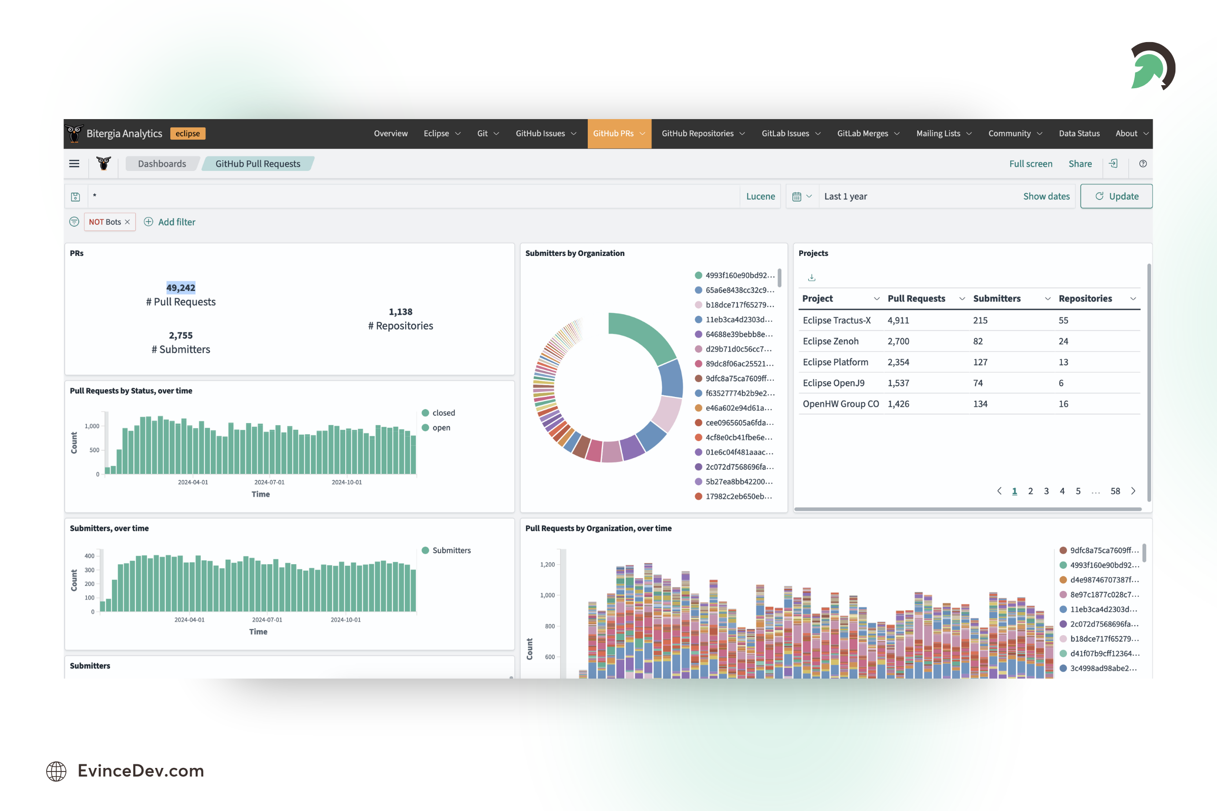 Eclipse open-source software development tool for Java and multi-language projects