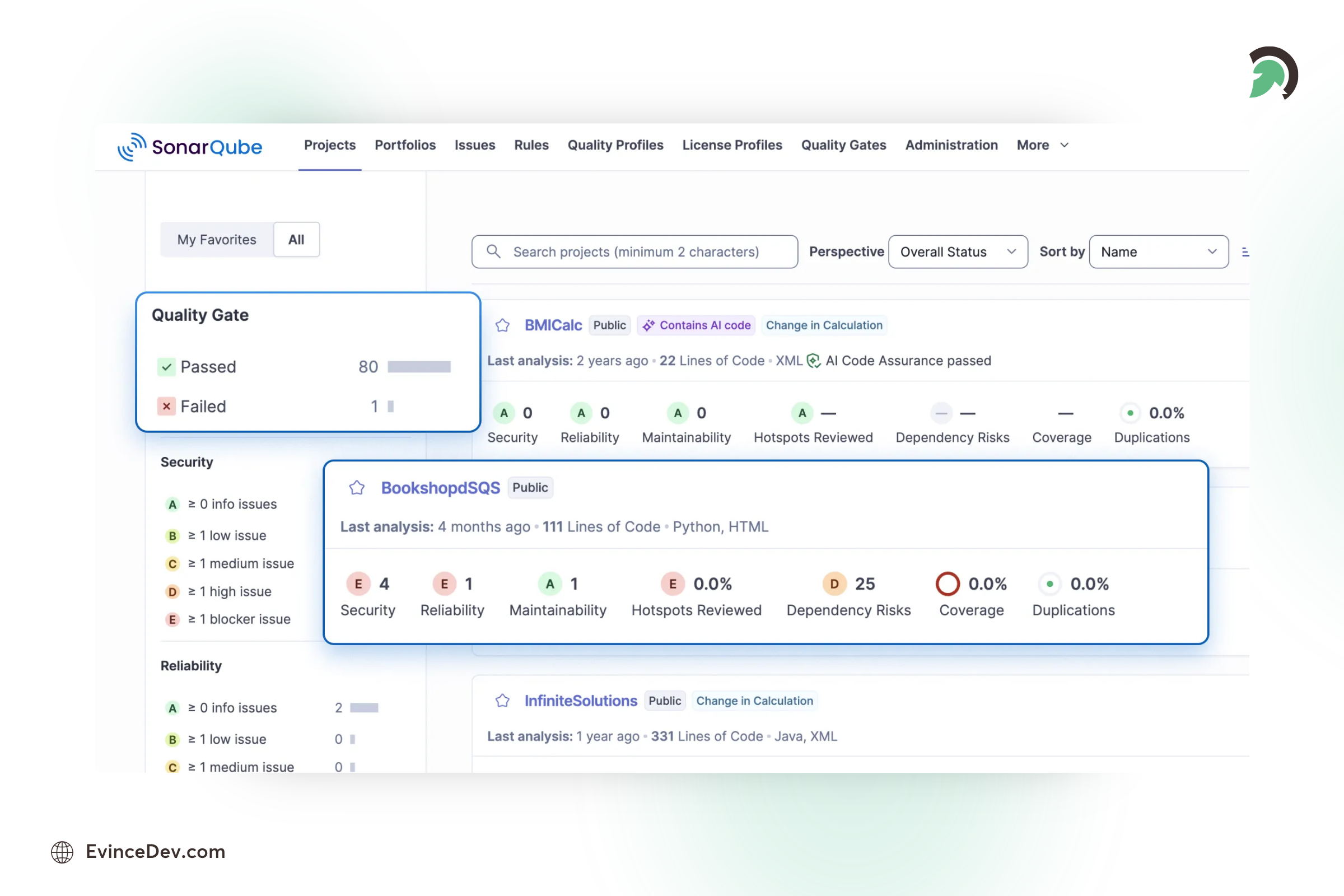 SonarQube software development tool for code quality and vulnerability analysis