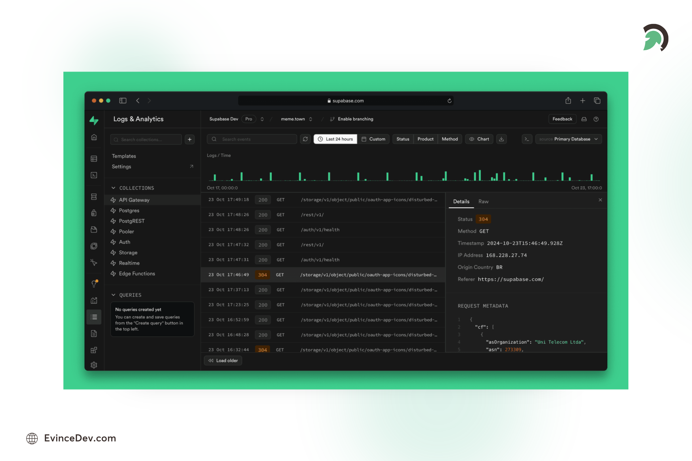 Supabase open-source software development tool for databases, authentication, and APIs