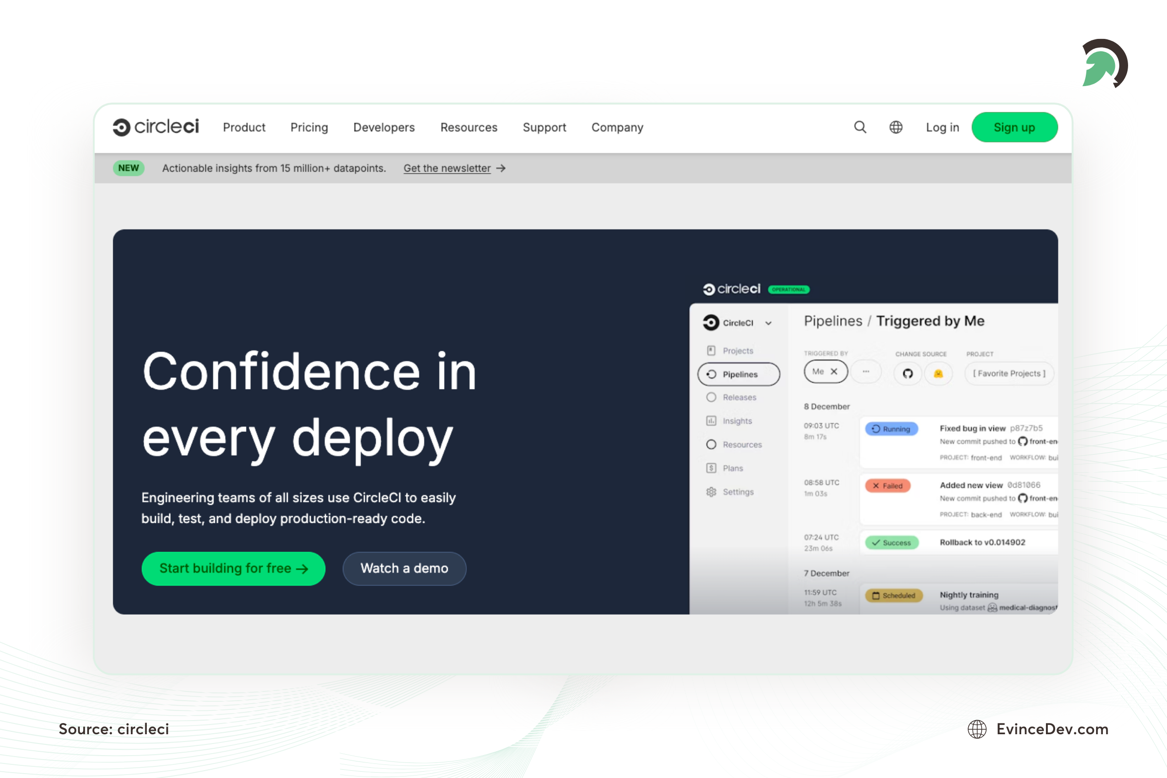 top software development best tool circleci