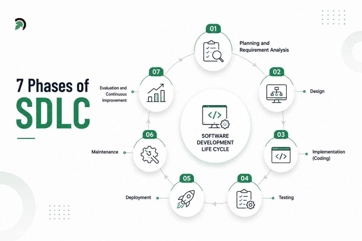 7 Phases of SDLC