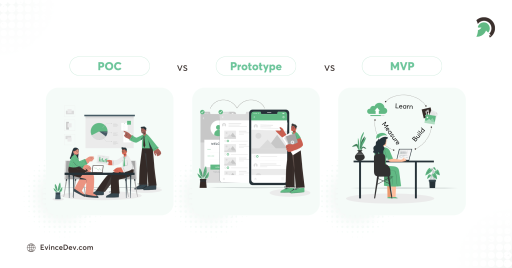 POC vs Prototype vs MVP Blog