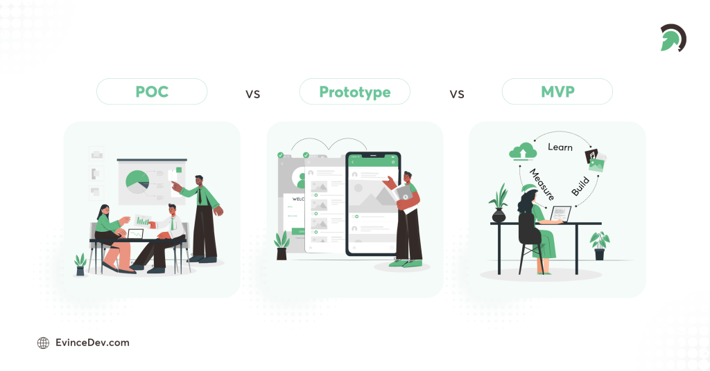 Difference between PoC Prototype and MVP for startup product success