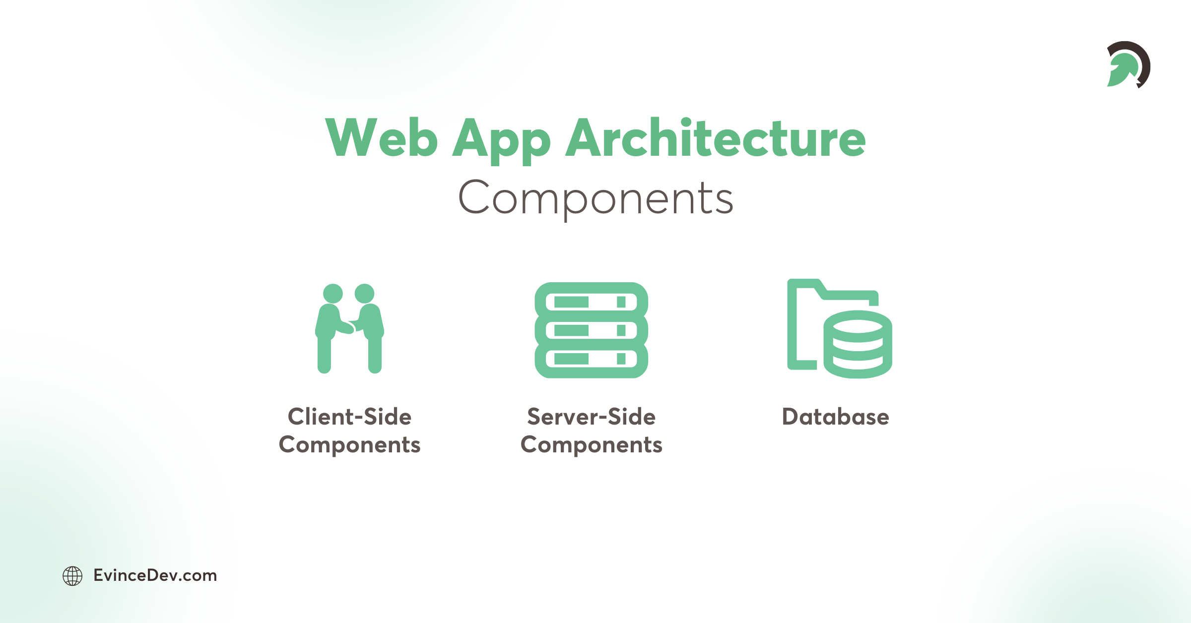 Web App Architecture Components