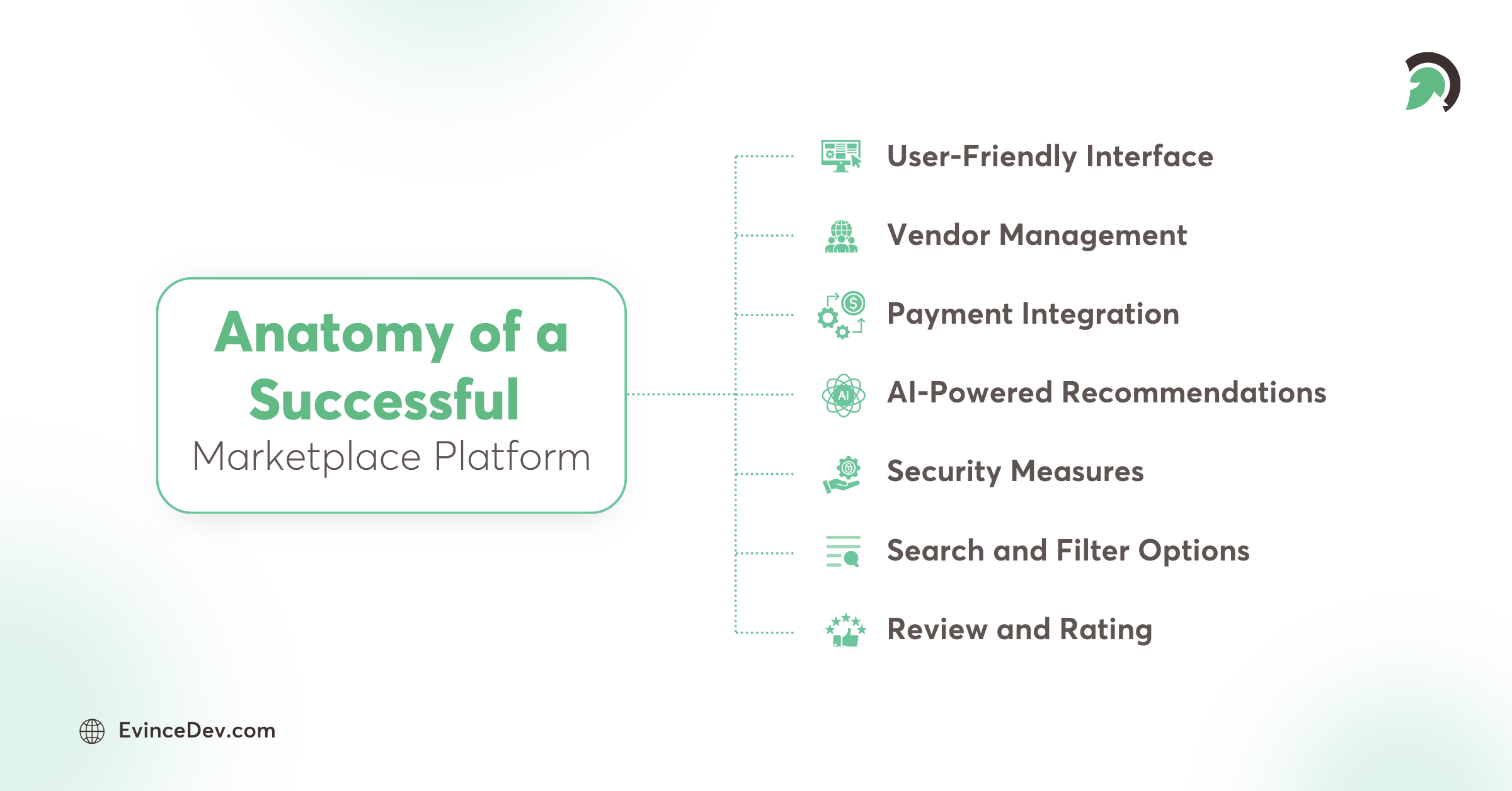 Anatomy of a Successful Marketplace Platform