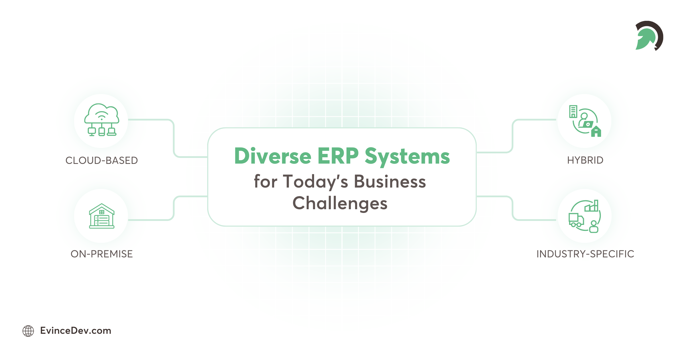 Diverse ERP Systems