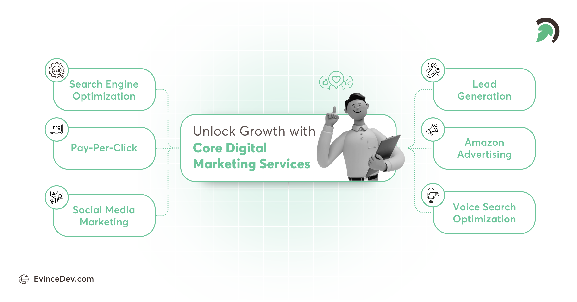 Unlock Growth with Core Digital Marketing Services