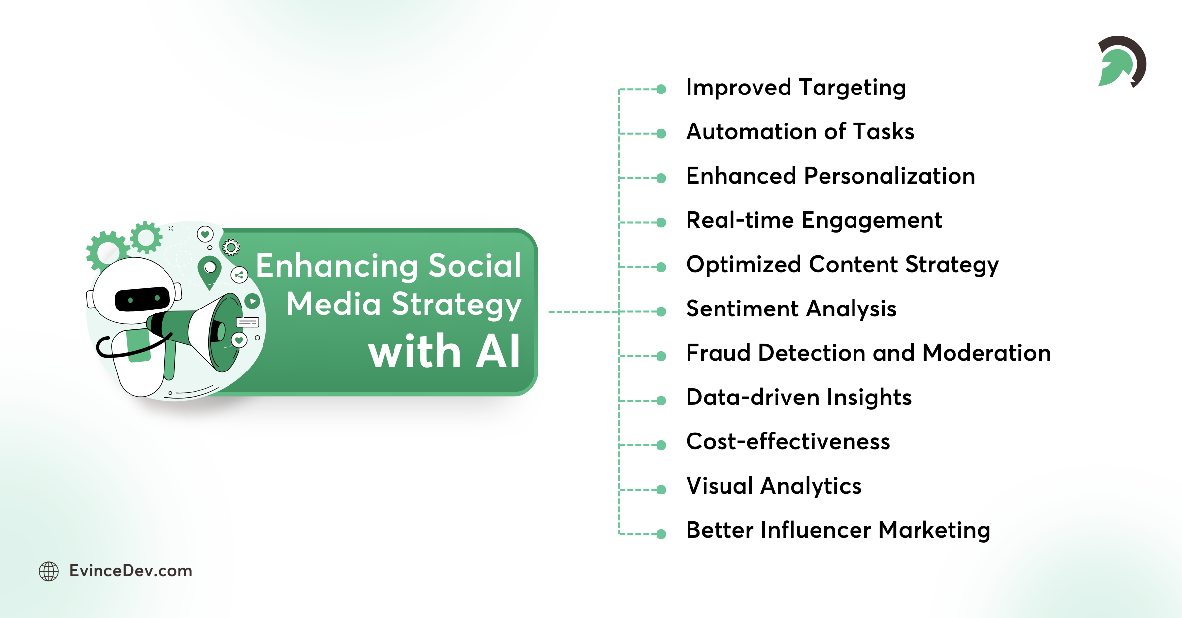 enhance social media strategy with ai