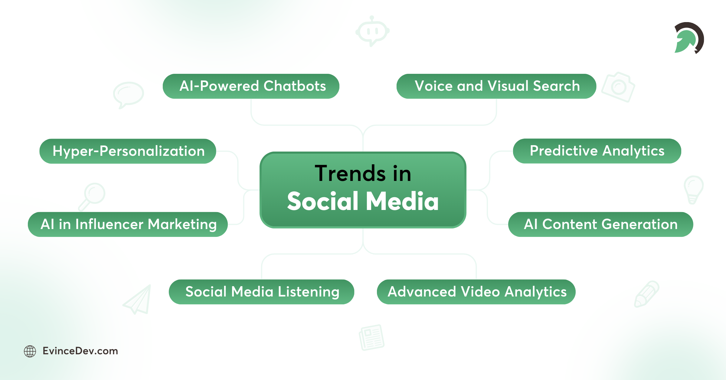 social media trends