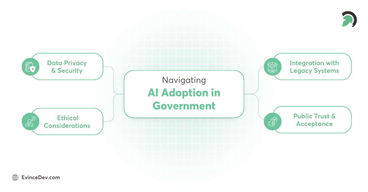 AI Adoption in Government