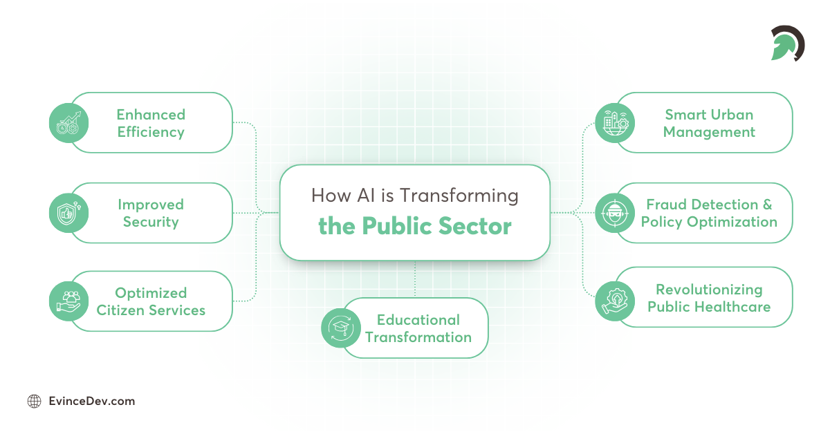 How AI is Transforming the Public Sector