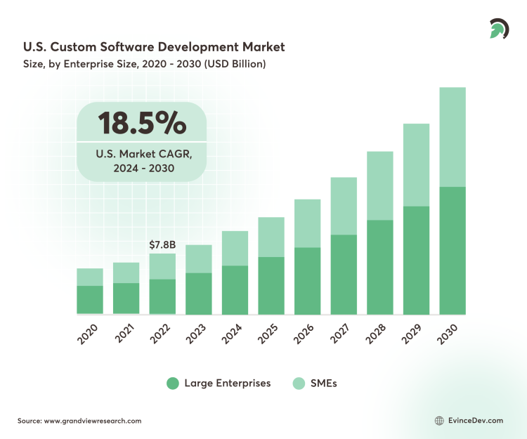 Top Software Development Technologies to Watch Out in 2026