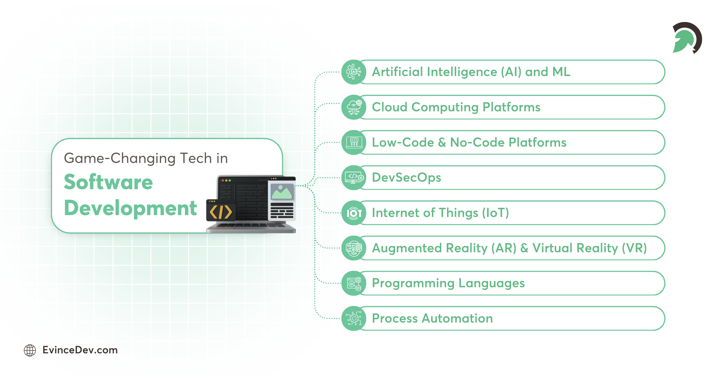 Types Software Development Technologies