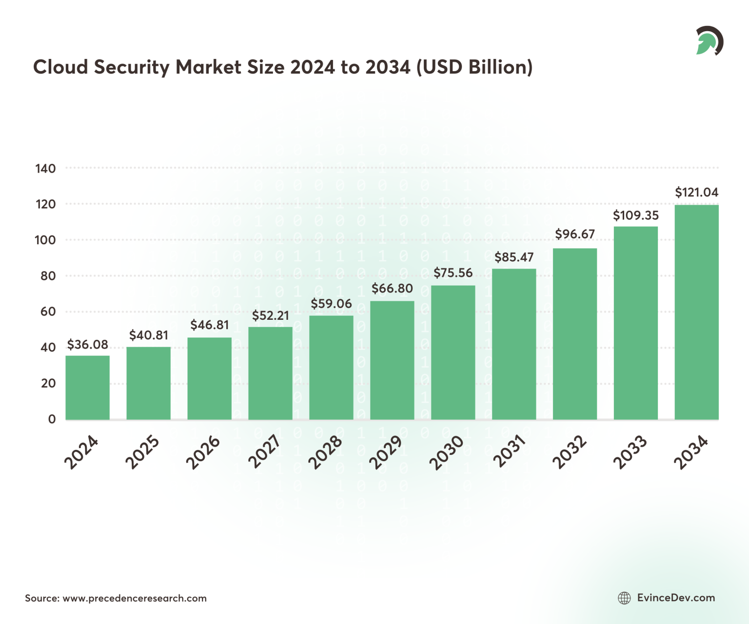 Top 10+ Cloud Security Risks & Solutions in 2026