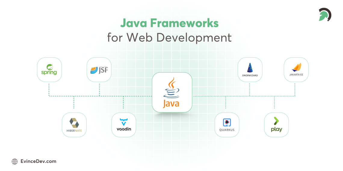 Top 10 Java Frameworks for Scalable Web Development 2025