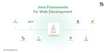 Top Java Frameworks for Web Development 2025